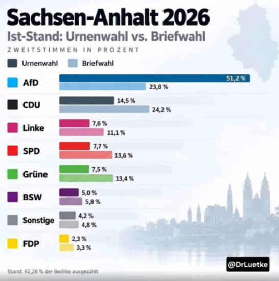 Es gibt keine freien Wahlen mehr Es gibt keine freien Wahlen mehr